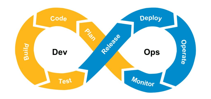 DevOps