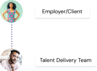 Step 1: Submit your application and resume