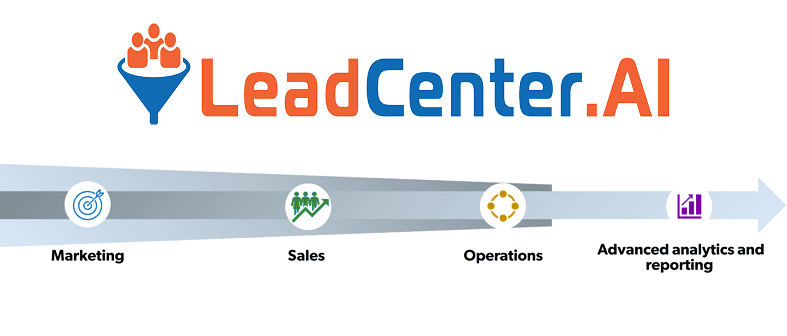  Streamlining LEADCENTER's Operations