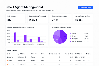 Intelligent Agent Management System Graphic